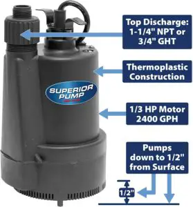 Superior Pump 91330 Thermoplastic Submersible Utility Pump with 10-Foot Cord